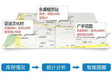 傲蓝建材租赁管理软件