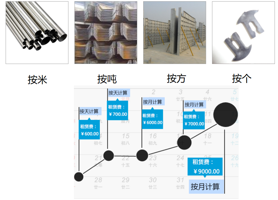 傲蓝建材租赁管理软件