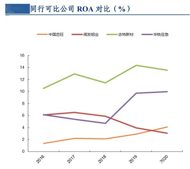 傲蓝铝模板管理软件