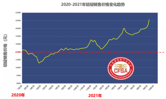 傲蓝铝模板管理软件