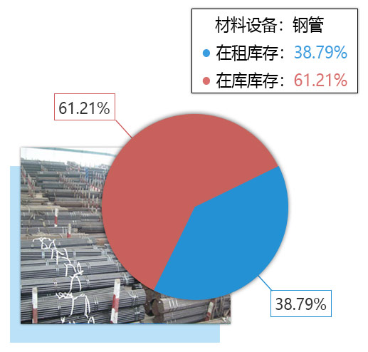 钢管租赁记账软件