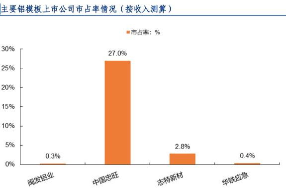 傲蓝铝模板管理软件