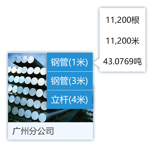 钢管扣件租赁软件