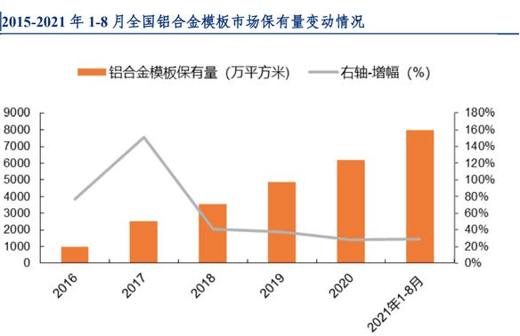 傲蓝铝模板管理软件