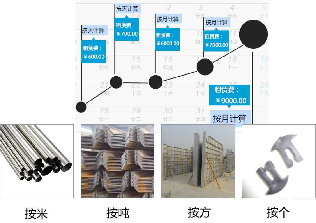 傲蓝建材租赁管理软件