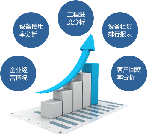 傲蓝建材租赁管理软件